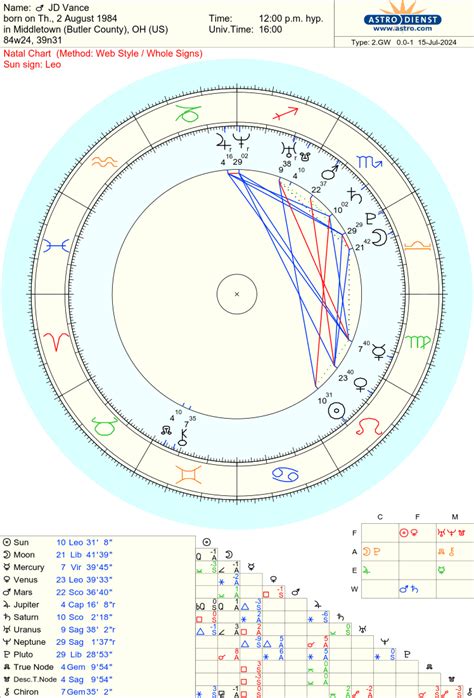 hermes astrologie|jd vance vedic chart.